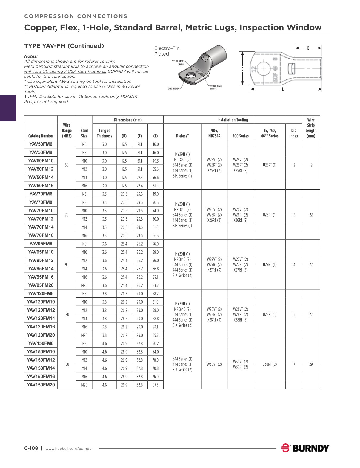 2024 Burndy Master Catalog