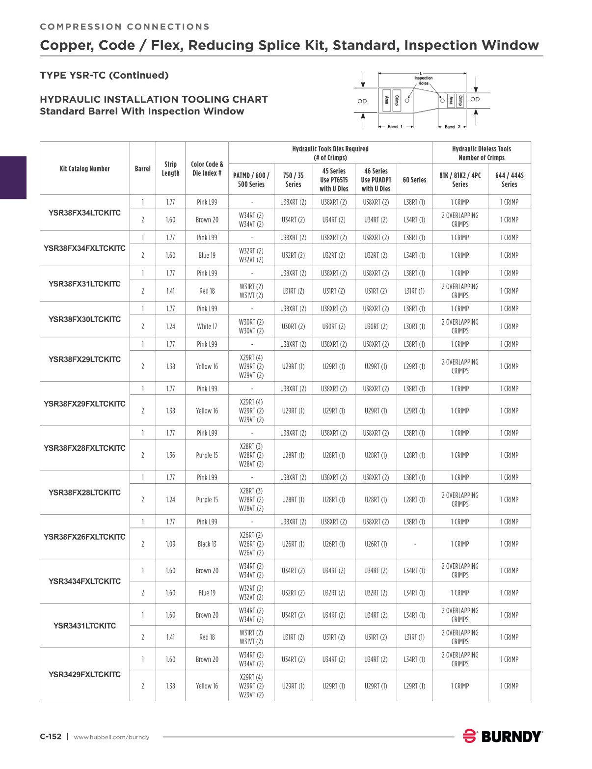 2024 Burndy Master Catalog