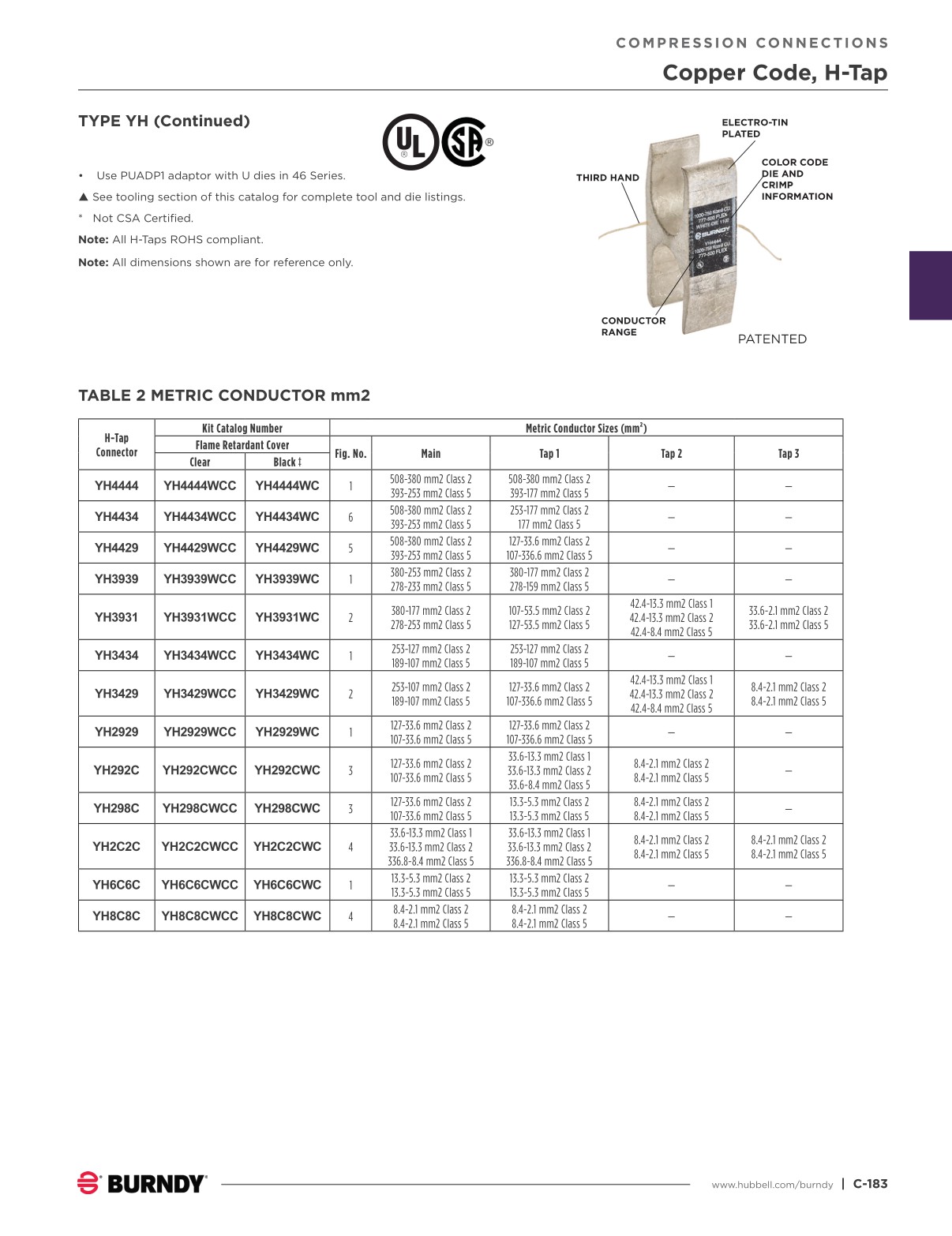 2024 Burndy Master Catalog