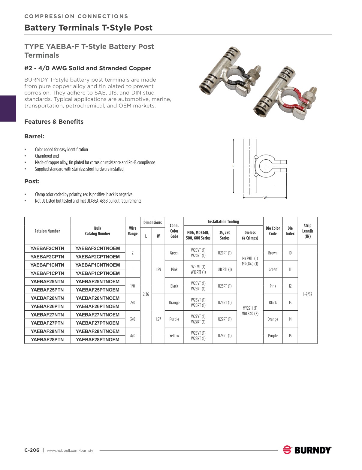 2024 Burndy Master Catalog