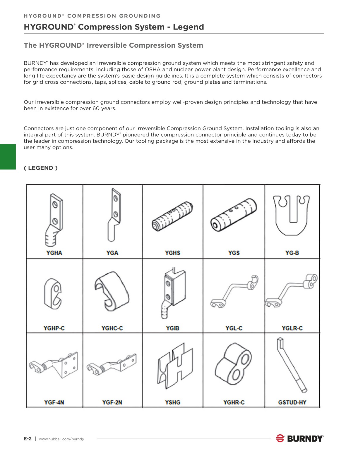 2024 Burndy Master Catalog