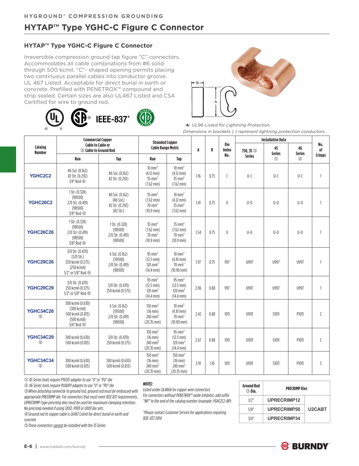2024 Burndy Master Catalog
