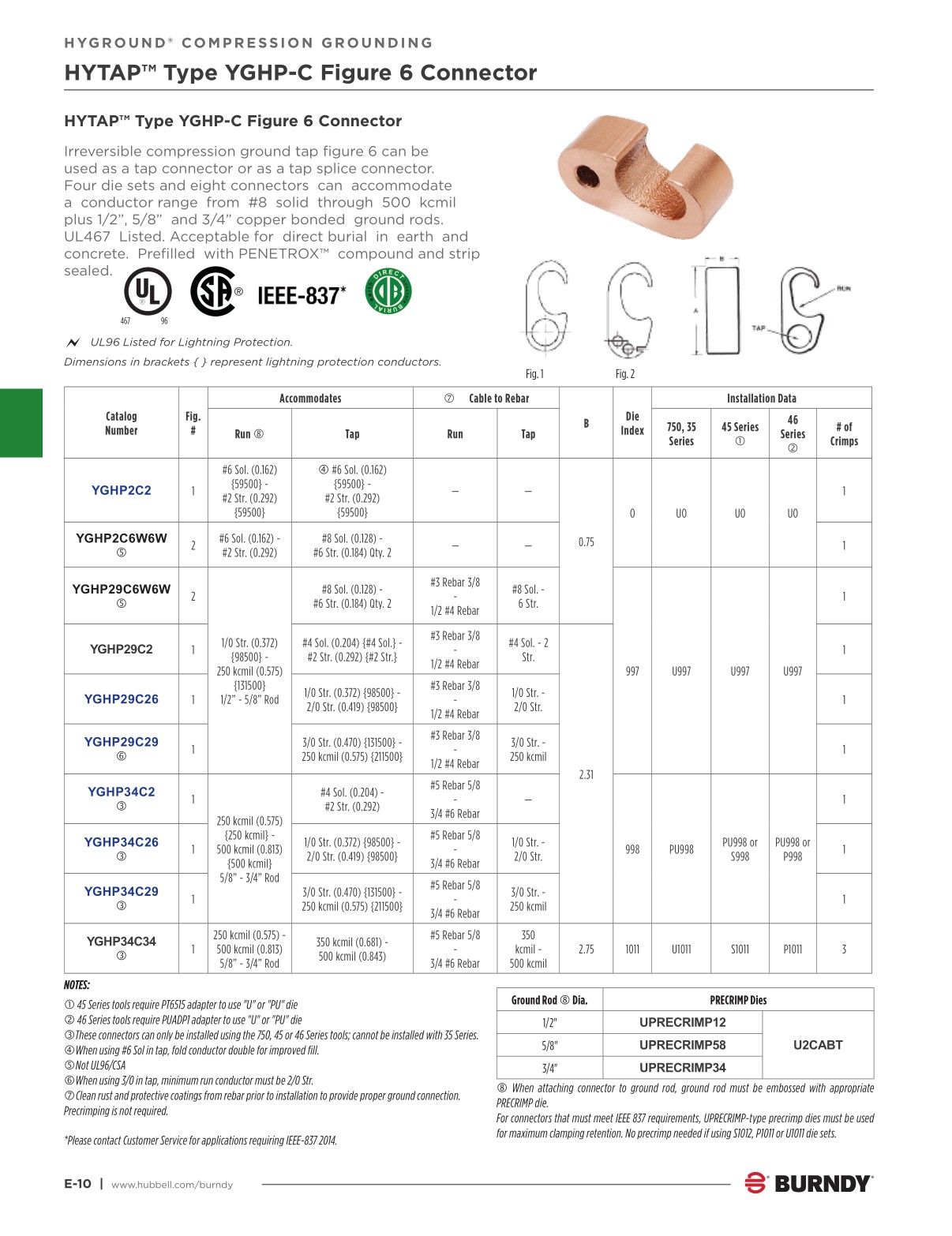 2024 Burndy Master Catalog