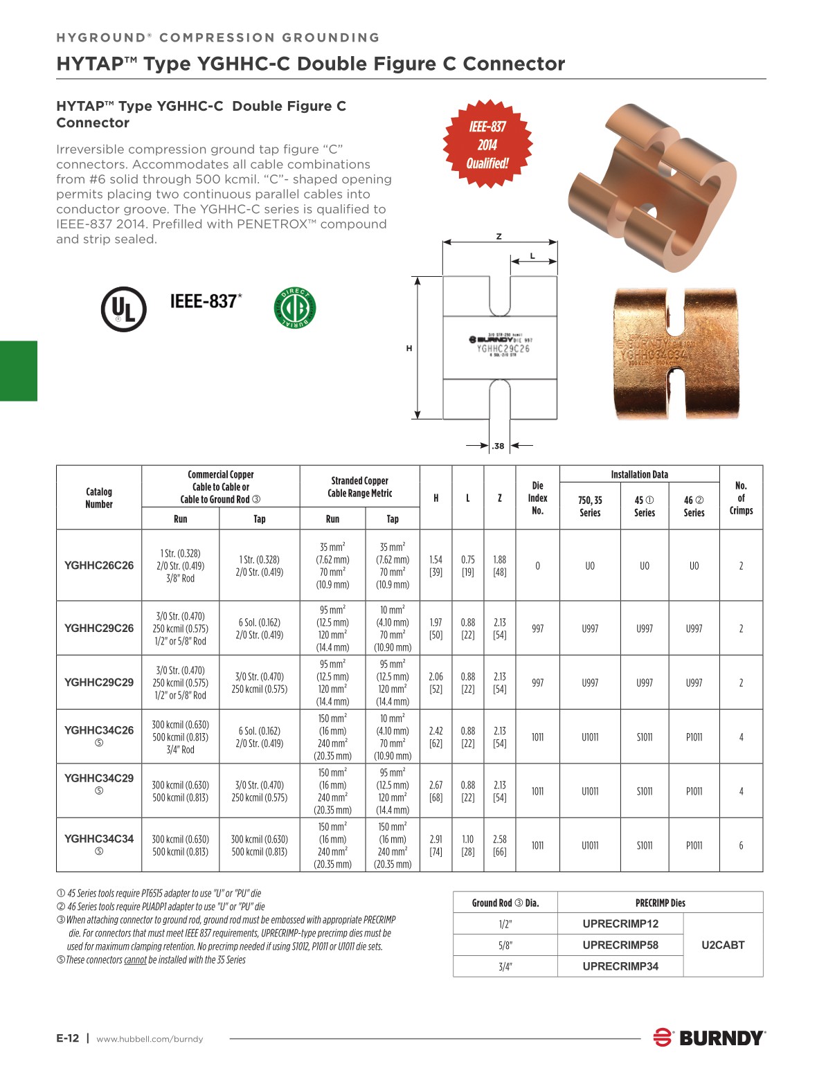 2024 Burndy Master Catalog