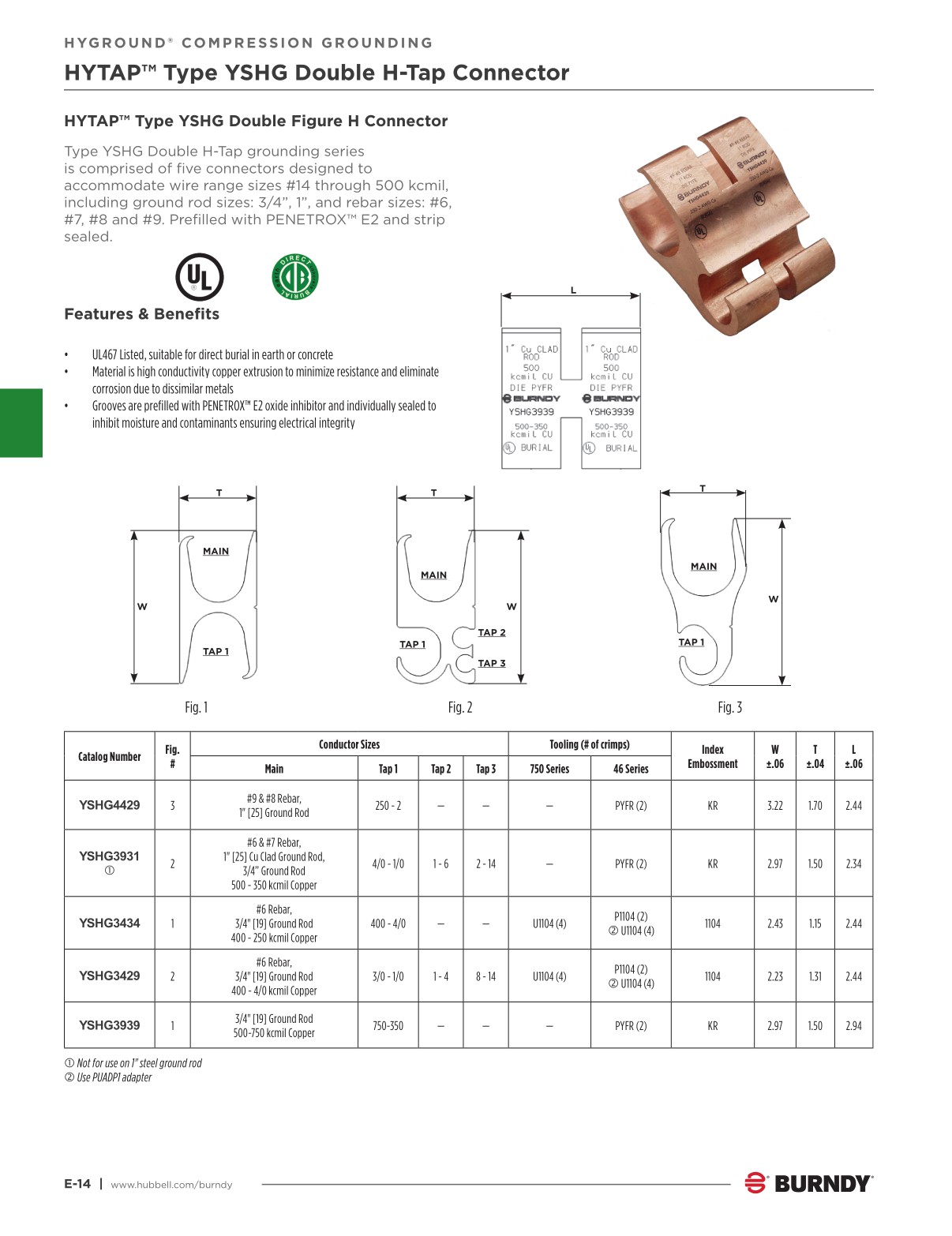 2024 Burndy Master Catalog