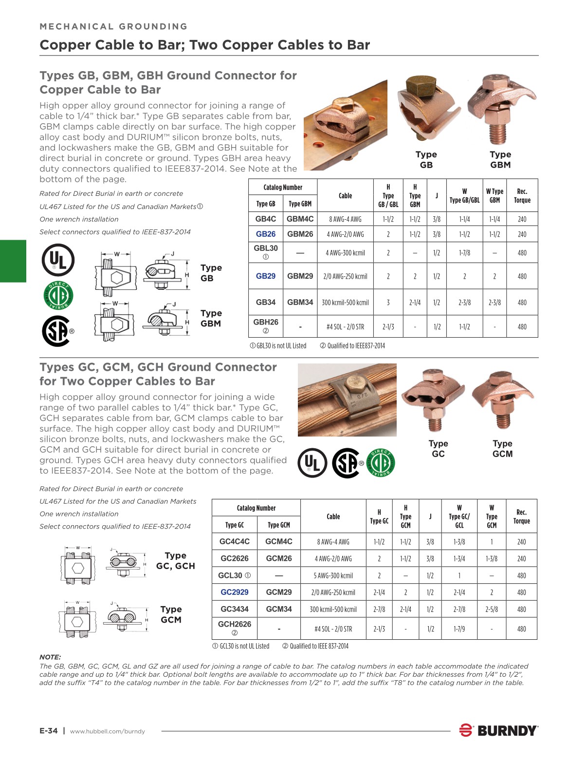 2024 Burndy Master Catalog