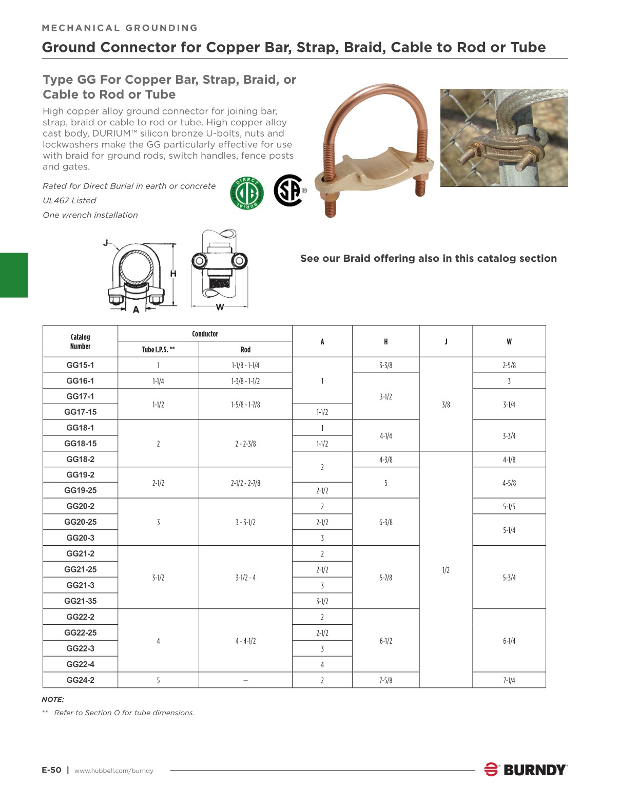 2024 Burndy Master Catalog