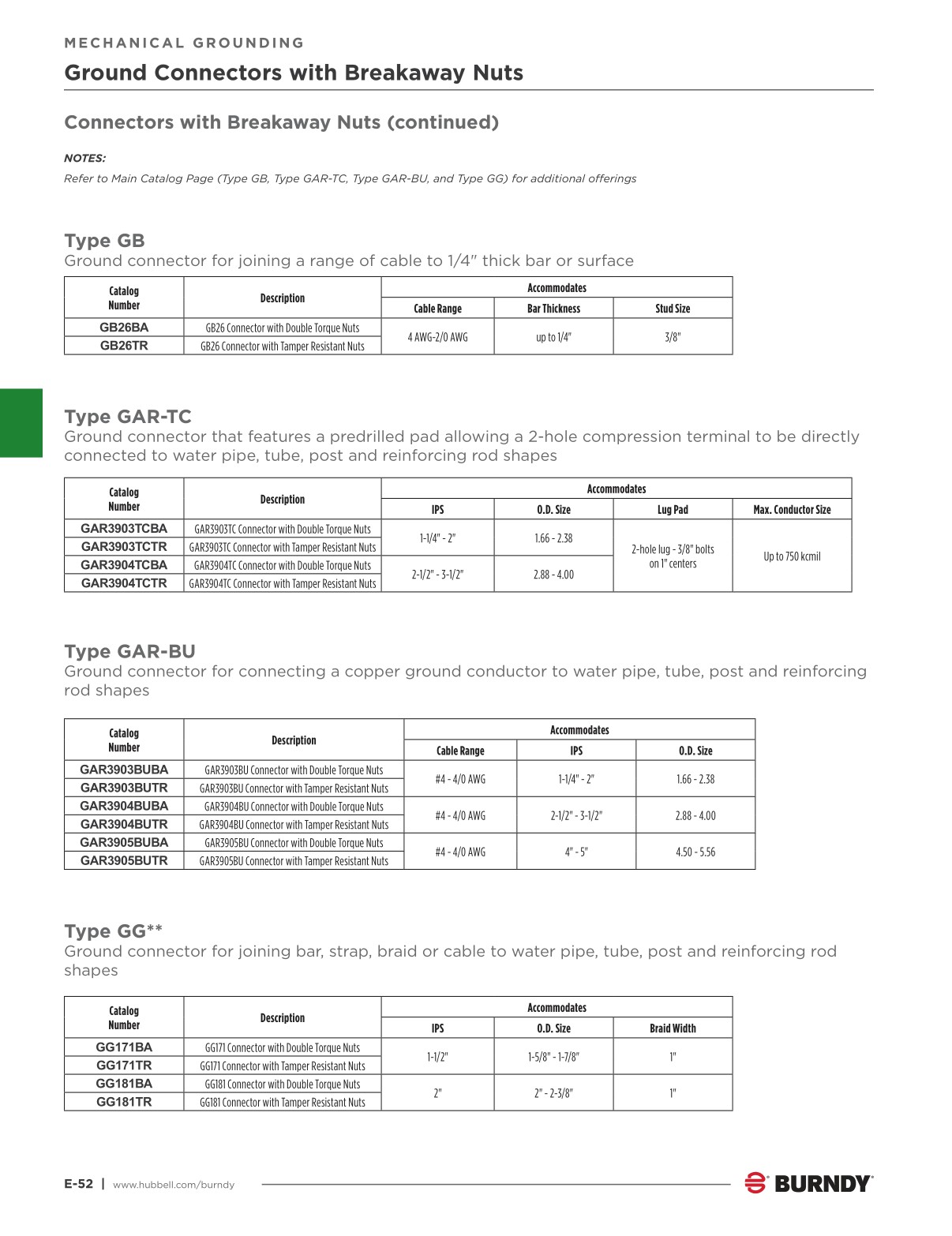2024 Burndy Master Catalog