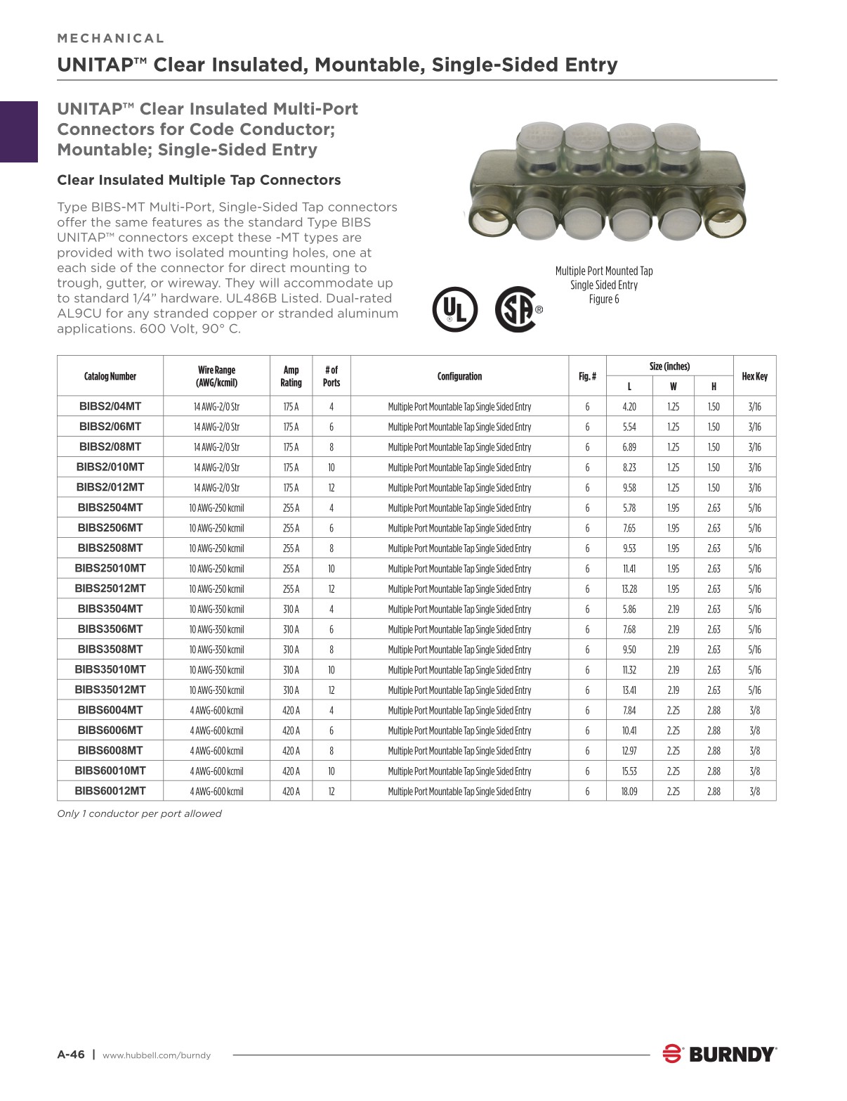 2024 Burndy Master Catalog