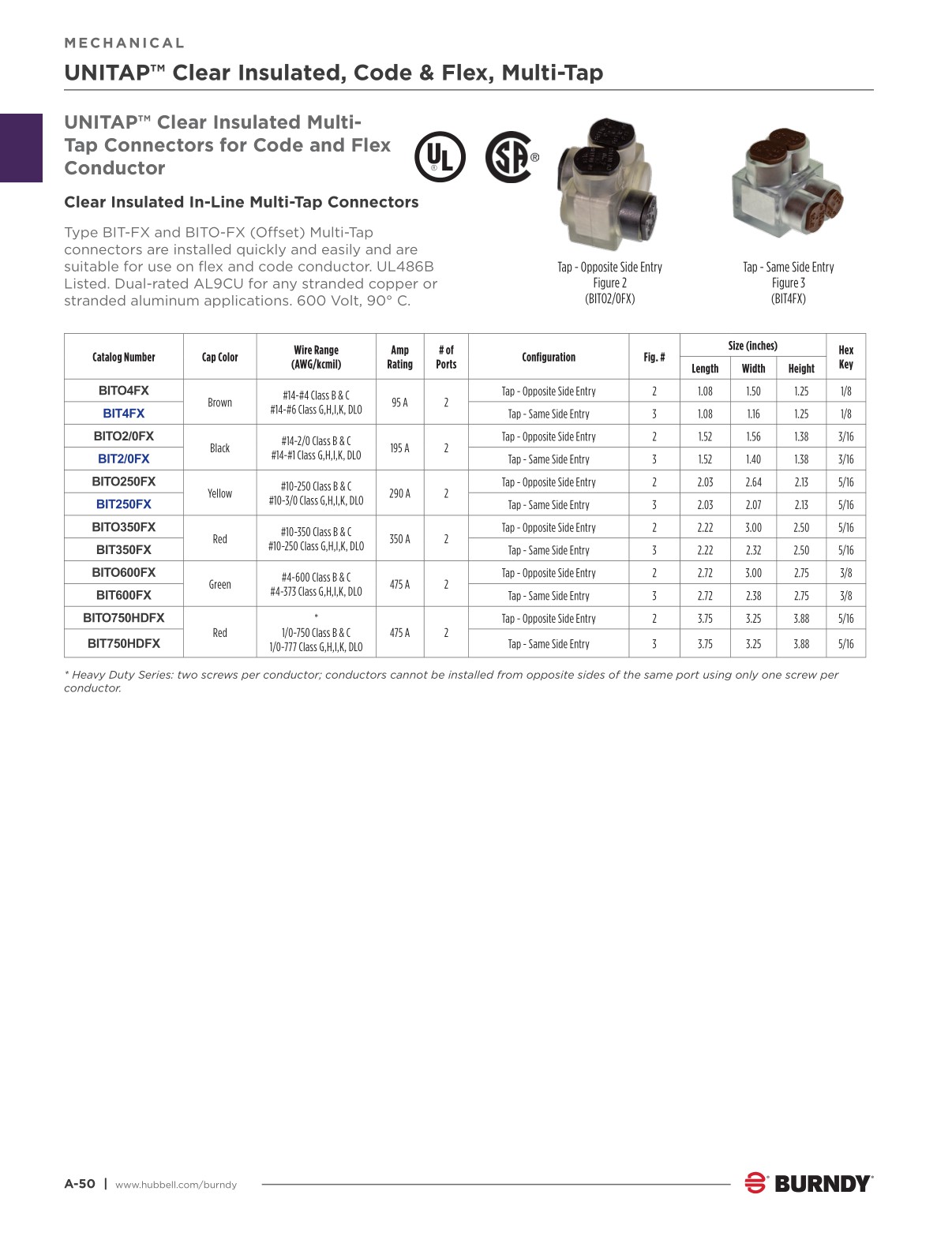 2024 Burndy Master Catalog