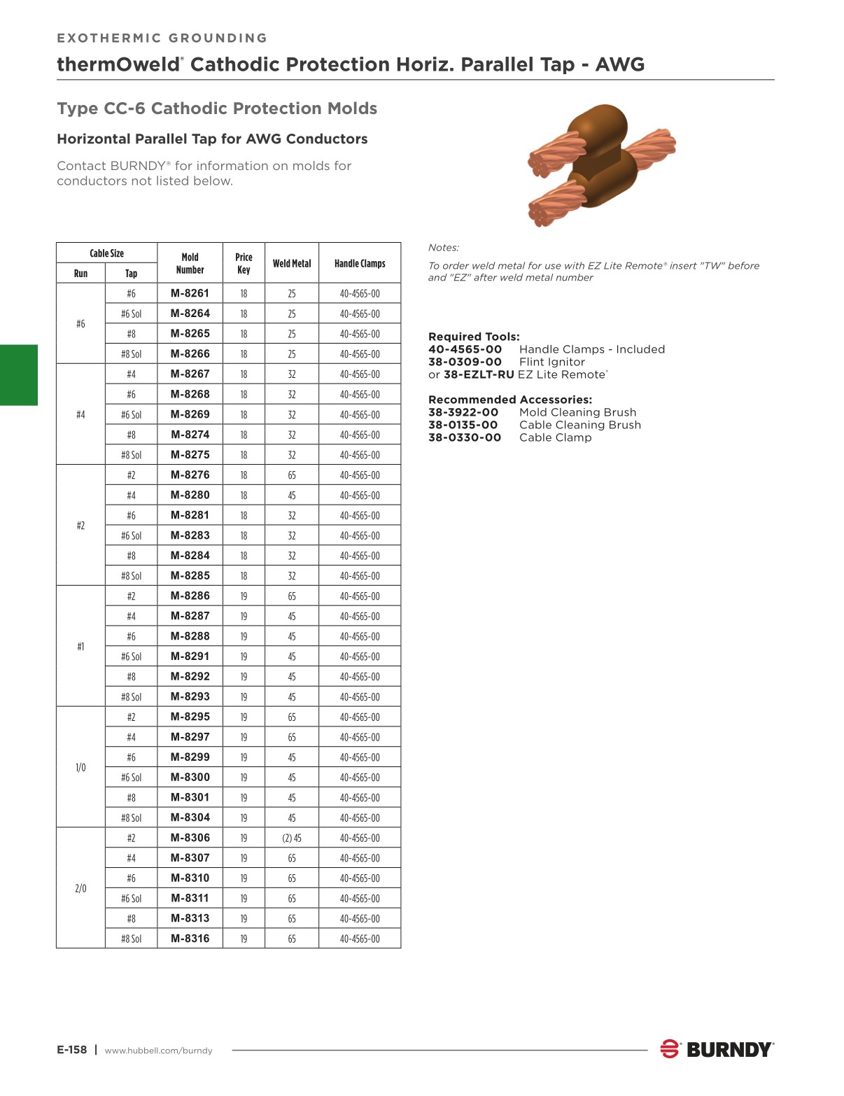 2024 Burndy Master Catalog