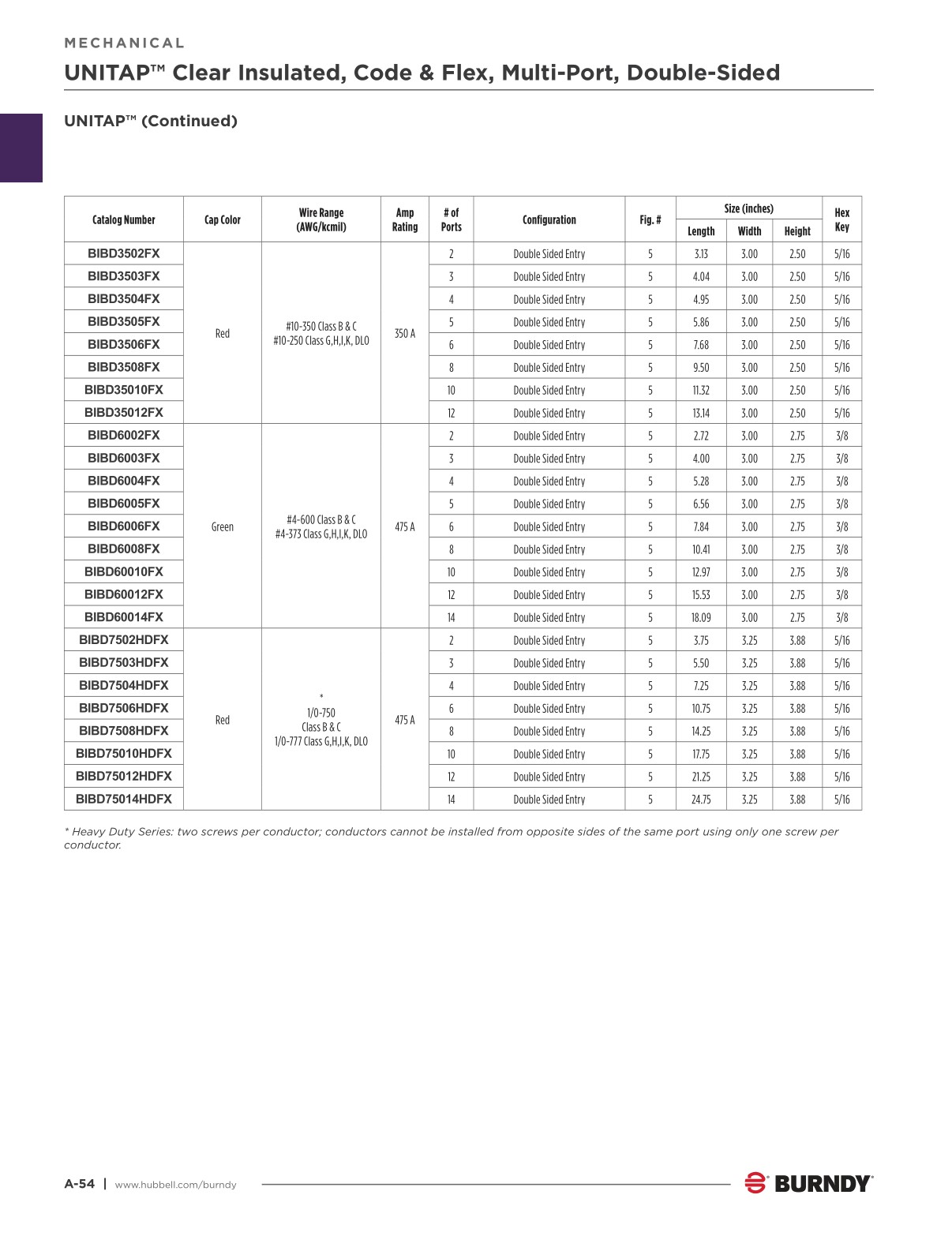 2024 Burndy Master Catalog