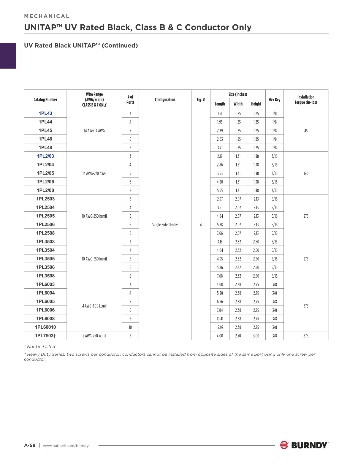 2024 Burndy Master Catalog