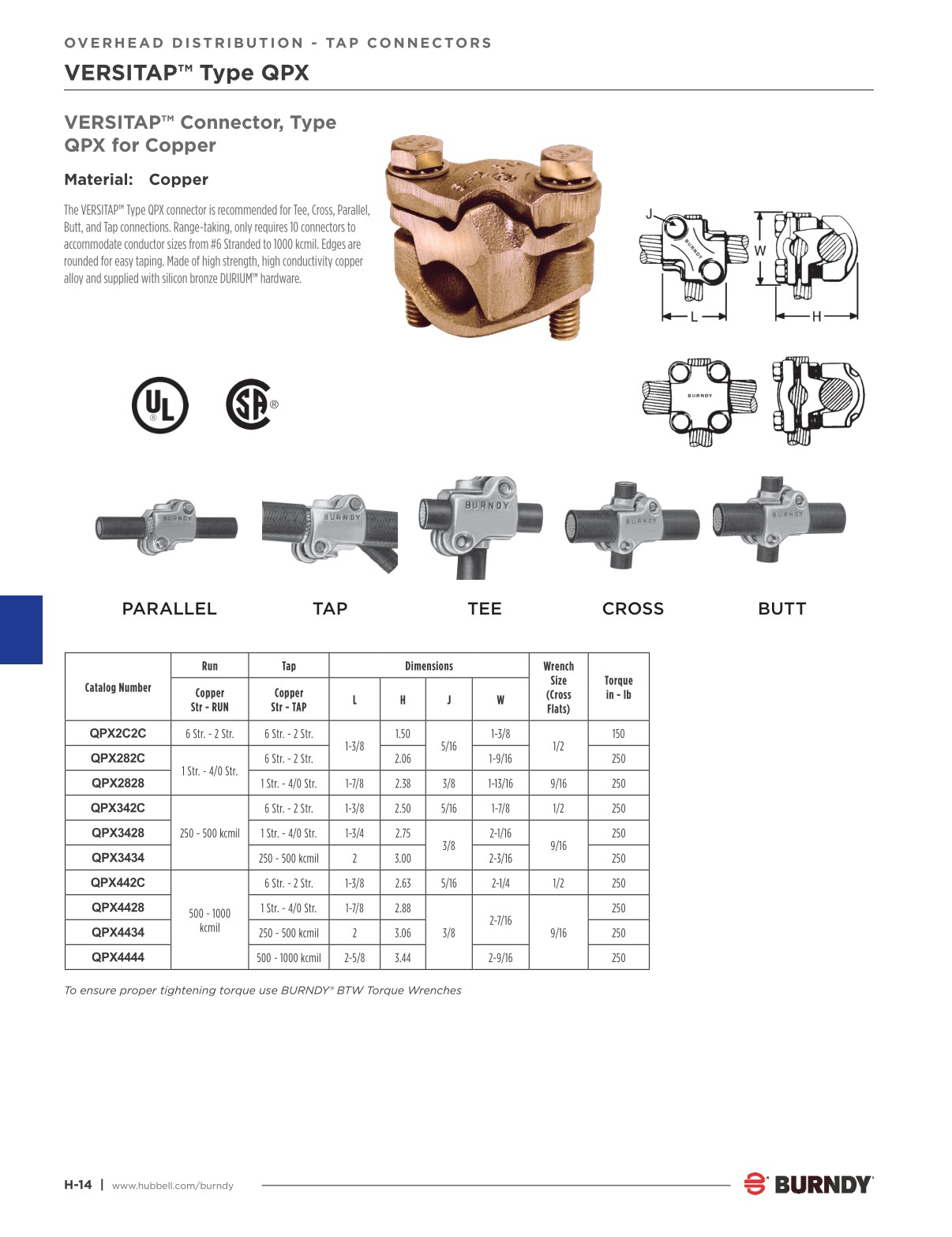 2024 Burndy Master Catalog