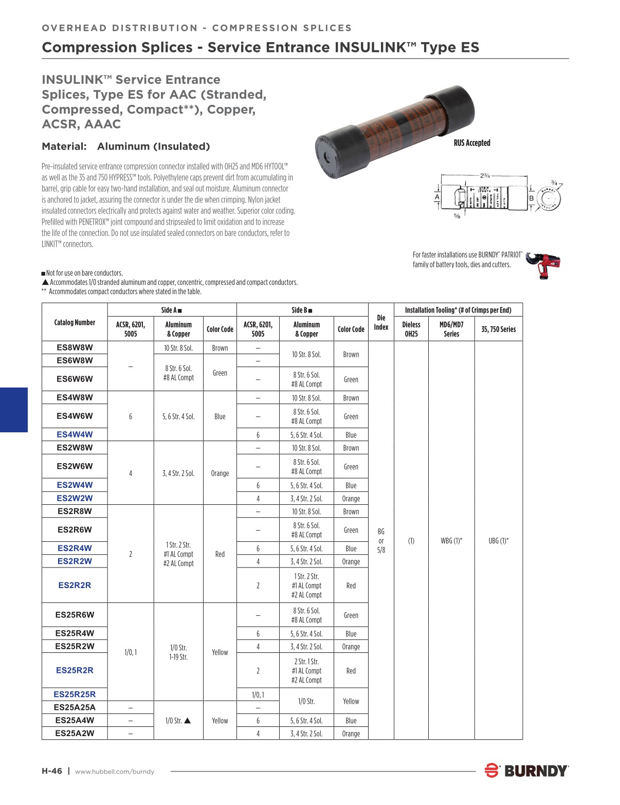 2024 Burndy Master Catalog