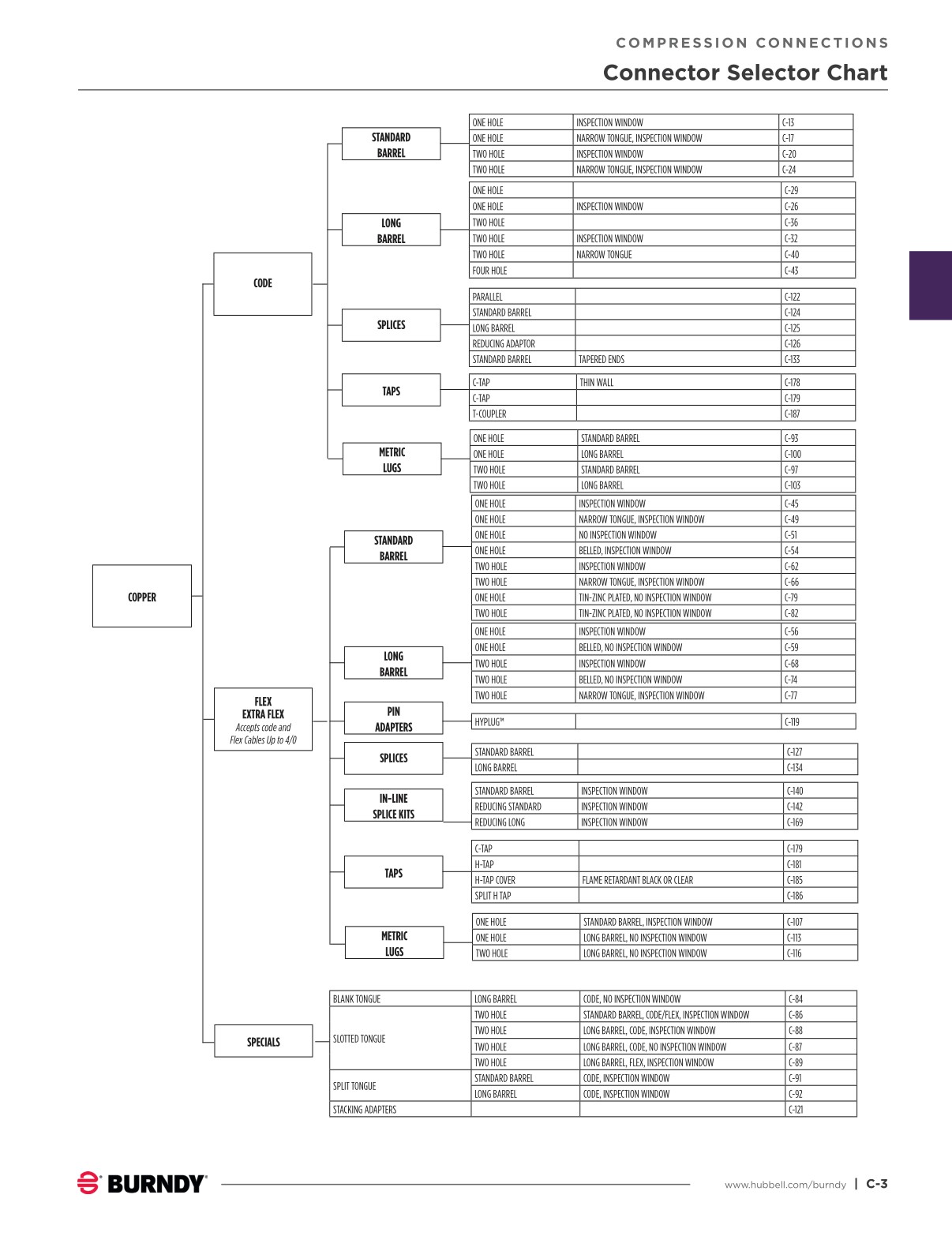 Burndy Color Code Chart Burndy Digital September 2025
