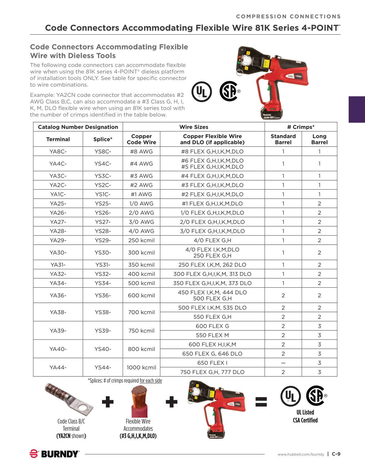 Burndy Color Code Chart Burndy Digital September 2025