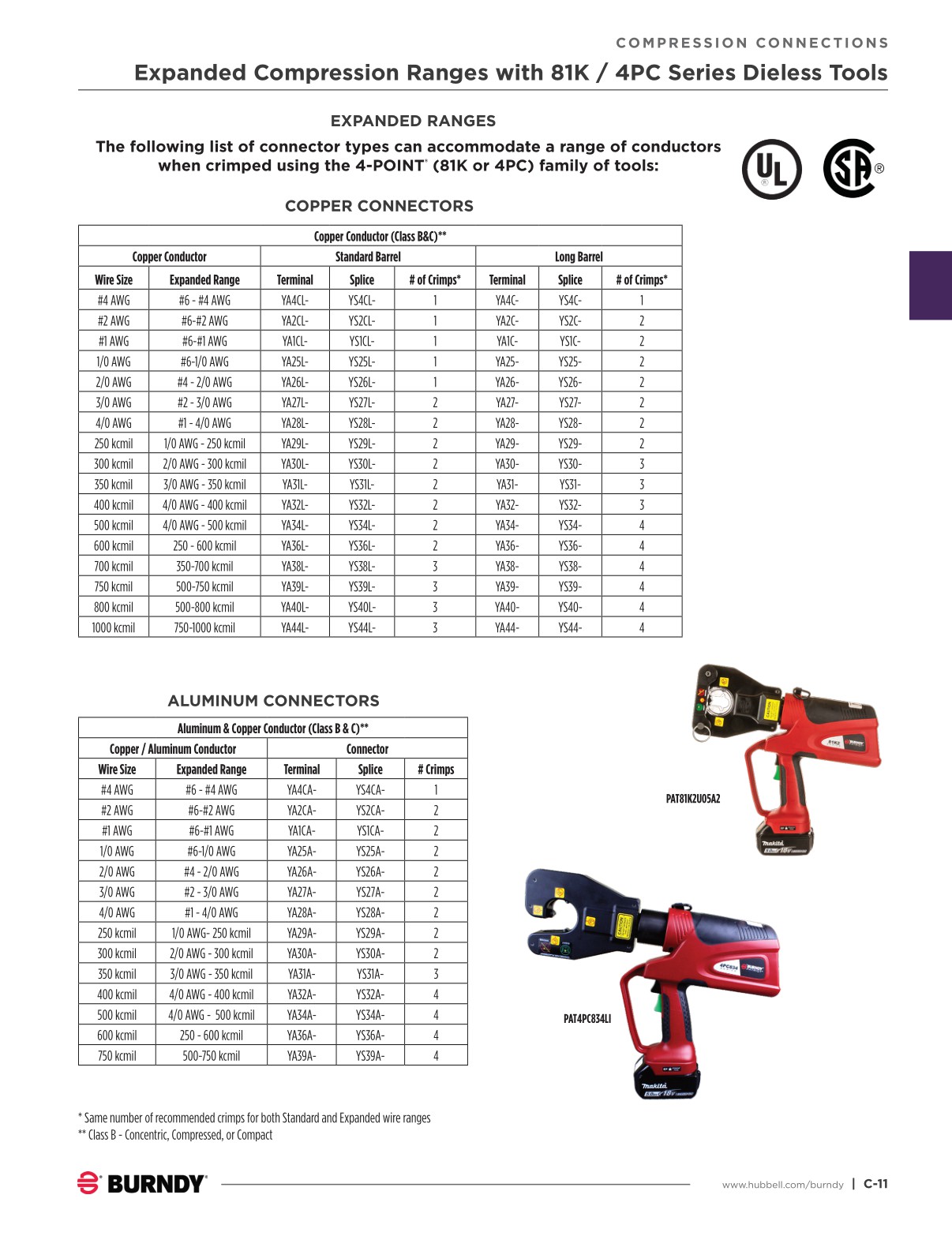 Burndy Color Code Chart Burndy Digital September 2025