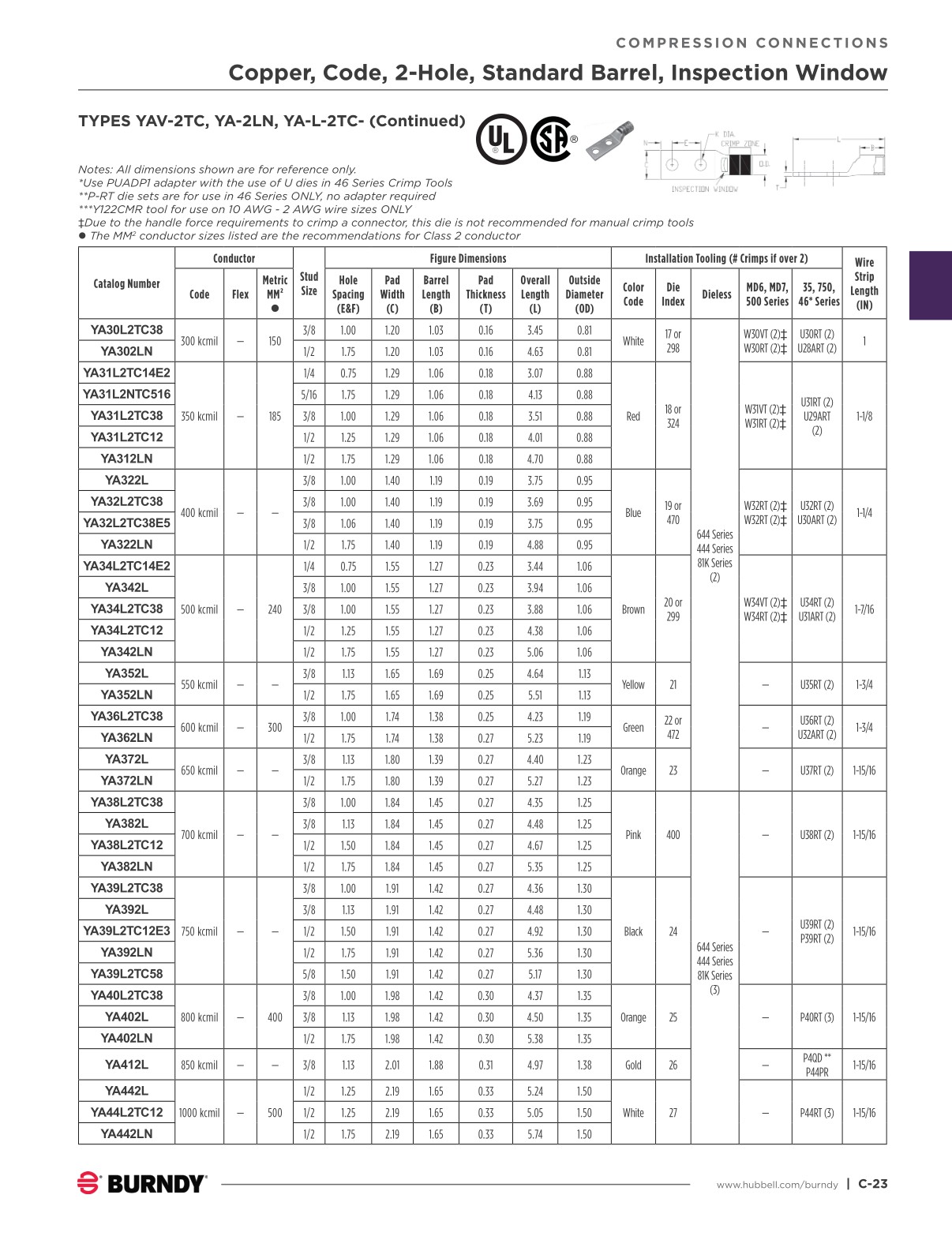 Burndy Color Code Chart Burndy Digital September 2025