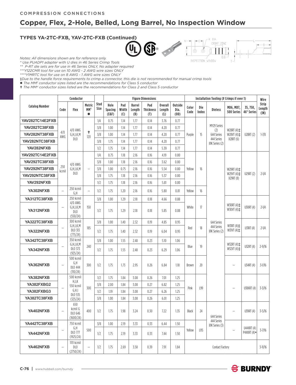 Burndy Color Code Chart Burndy Digital September 2025