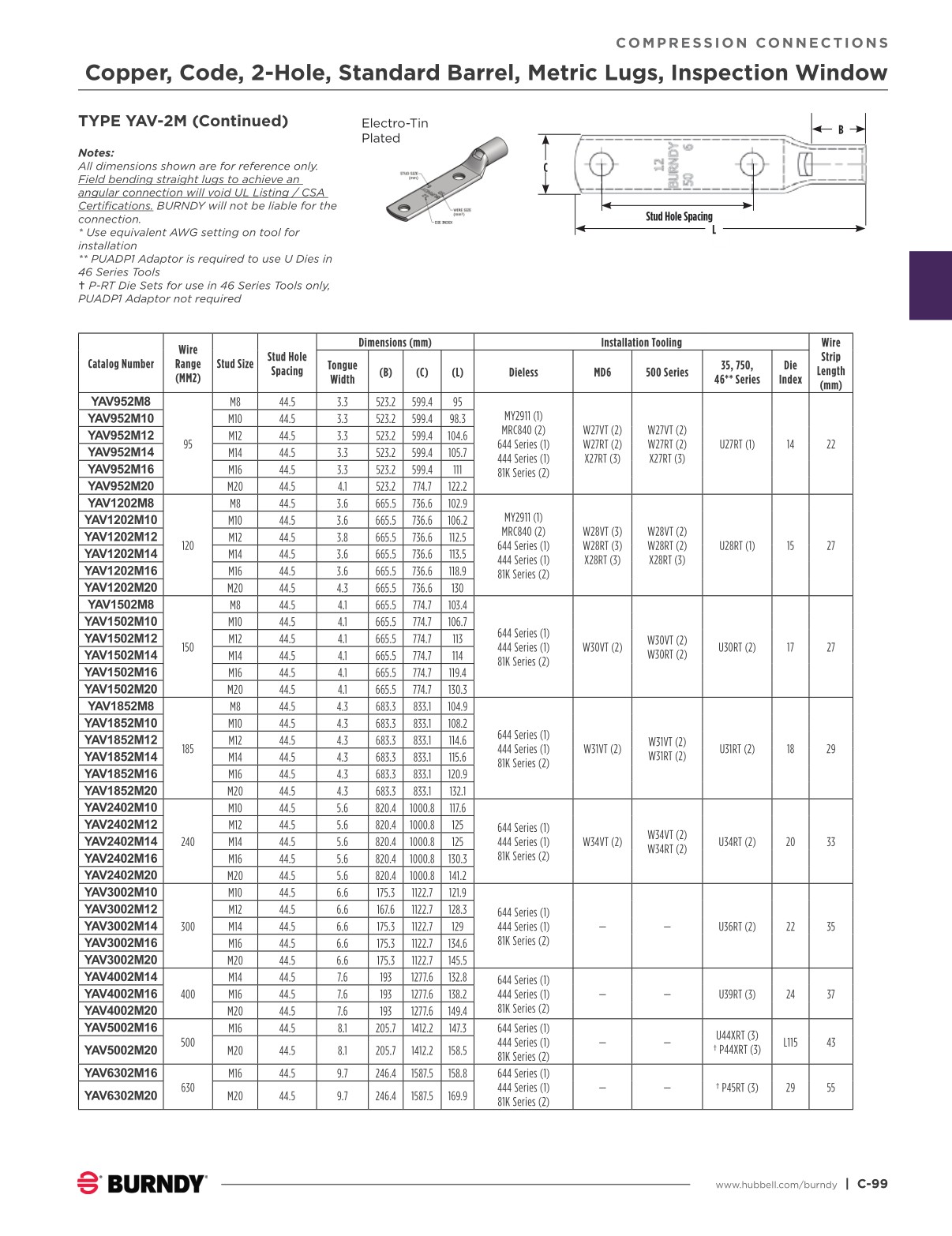 Burndy Color Code Chart Burndy Digital September 2025