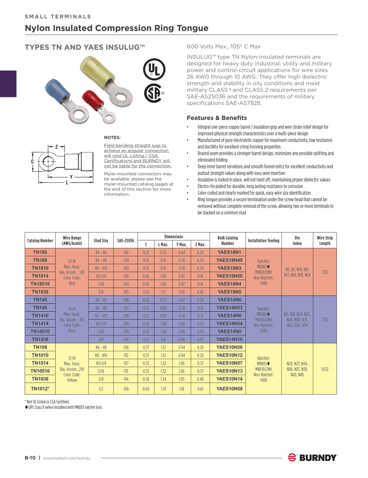 Burndy Color Code Chart Burndy Digital September 2025