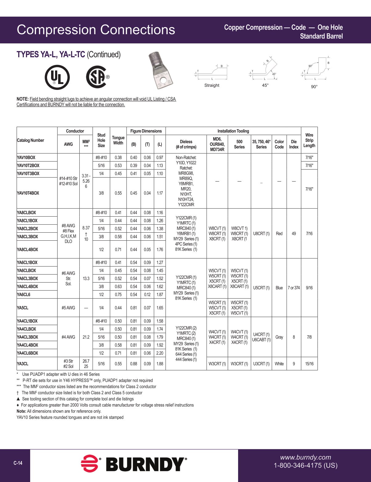 2020 BURNDY Digital Catalog 112020