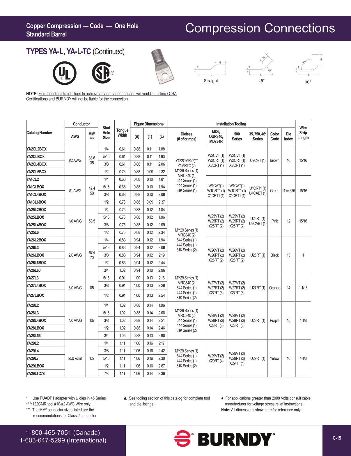 2020 BURNDY Digital Catalog 112020