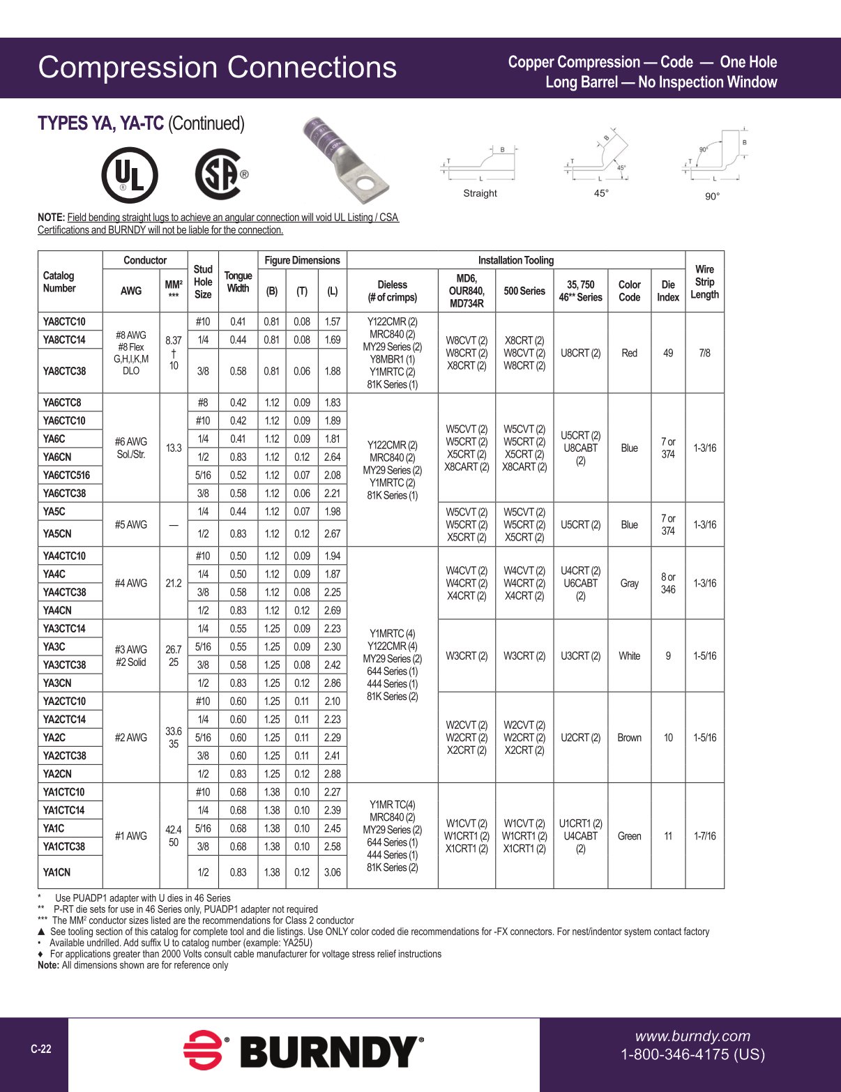 2020 BURNDY Digital Catalog 112020