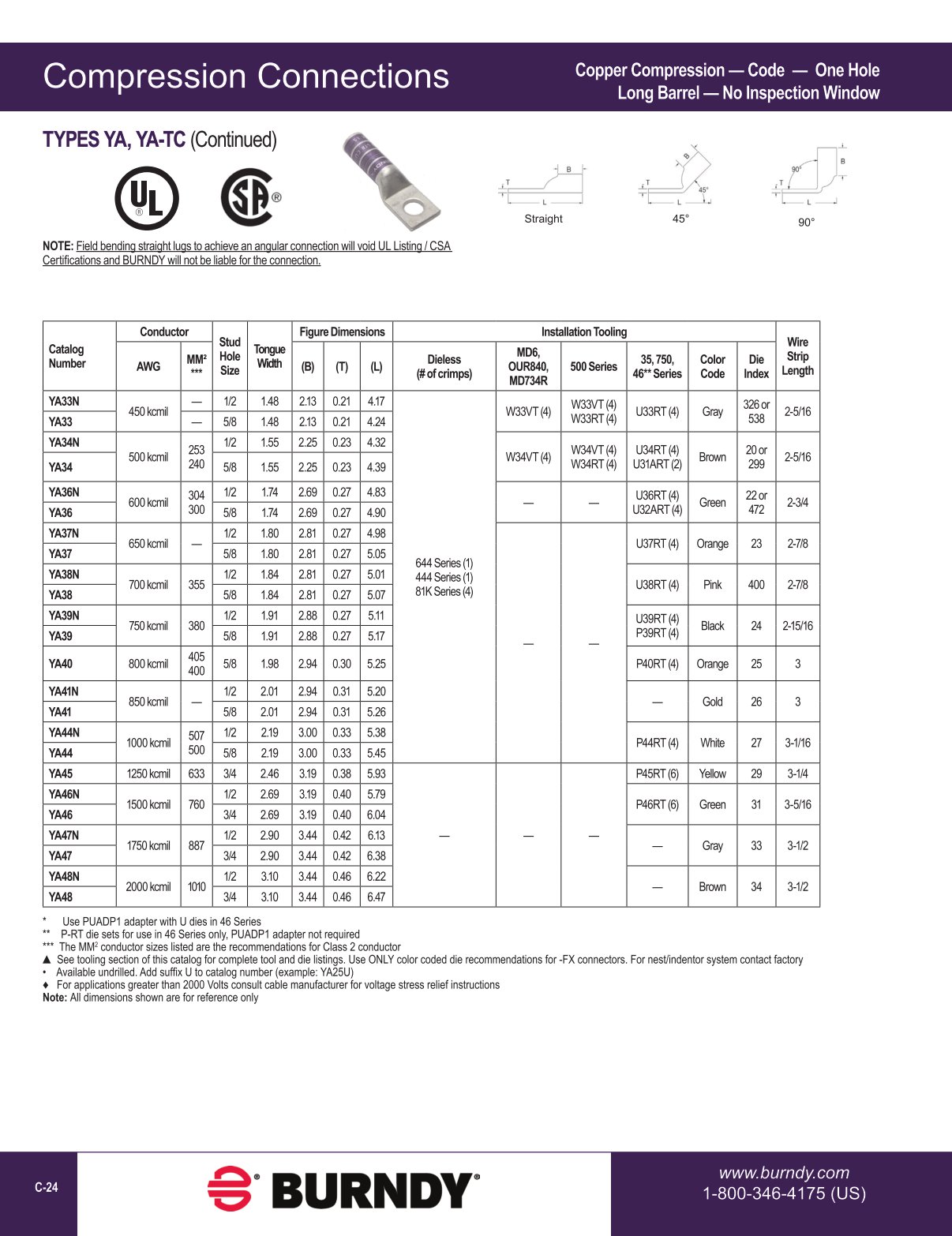 2020 BURNDY Digital Catalog 112020