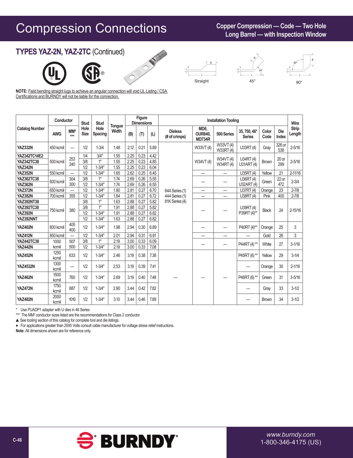 2020 BURNDY Digital Catalog 112020