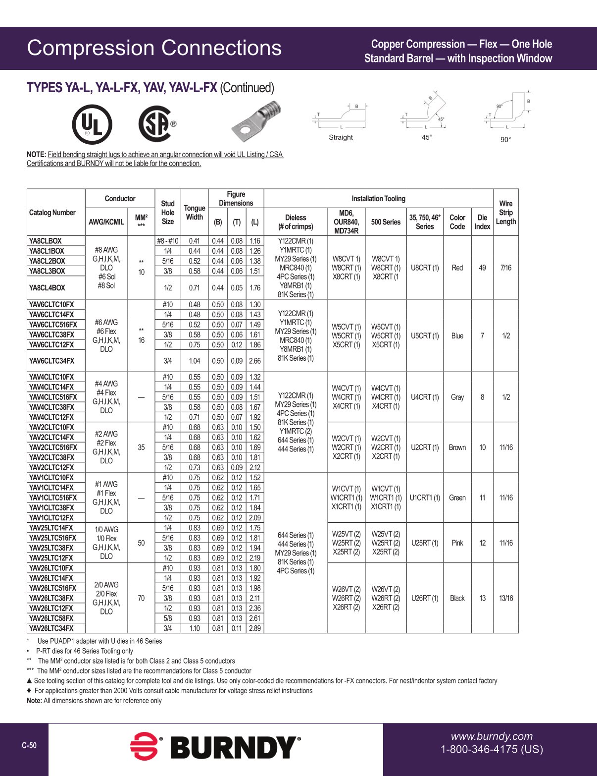 2020 BURNDY Digital Catalog 112020