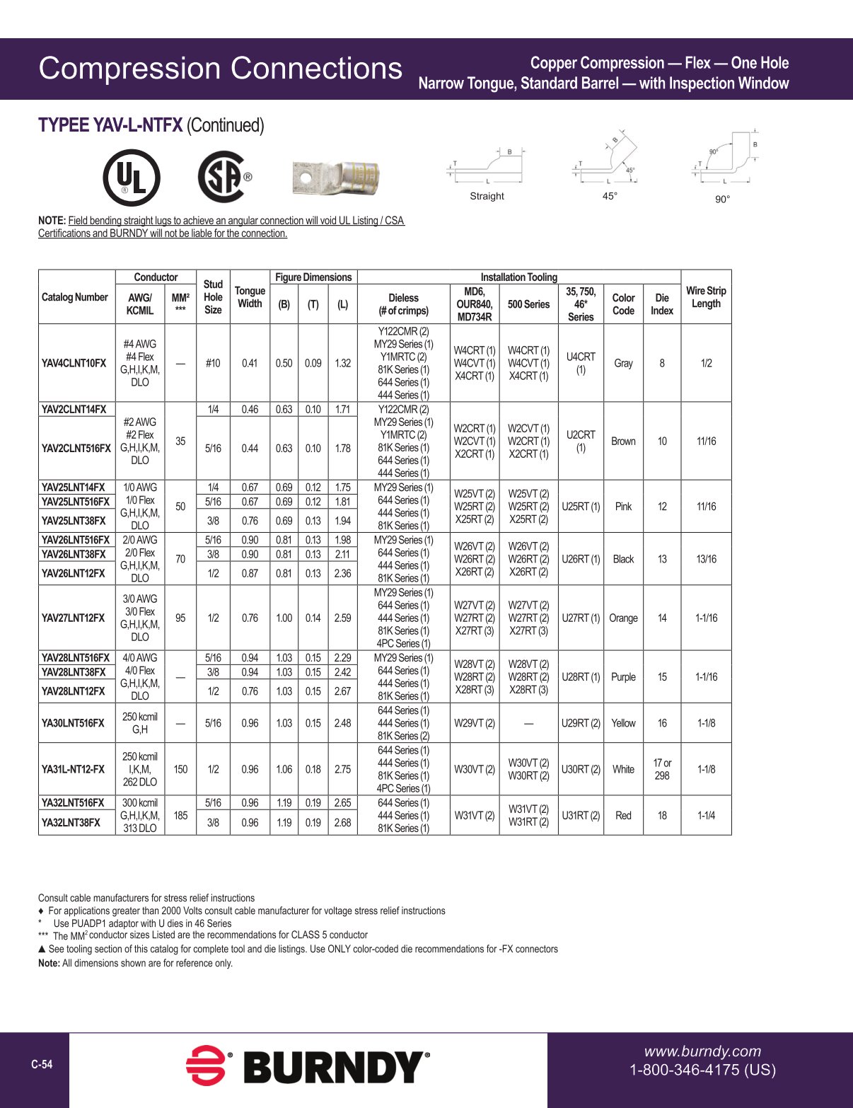 2020 BURNDY Digital Catalog 112020