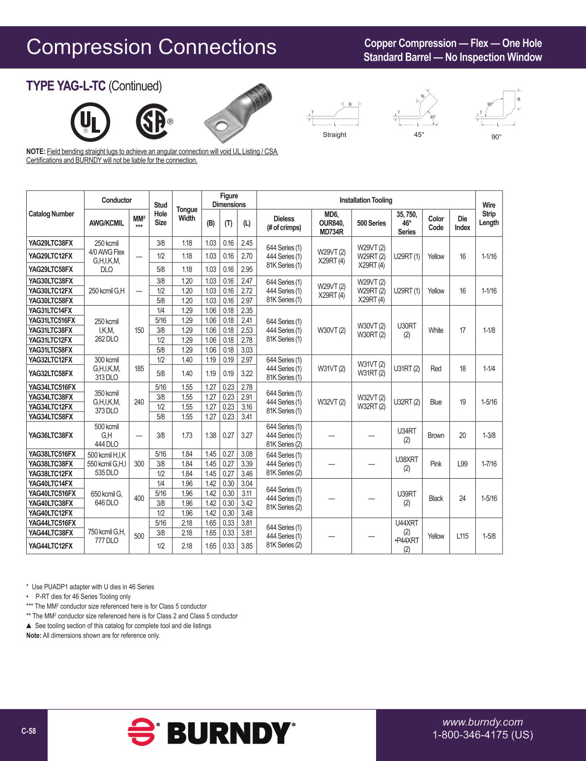 2020 BURNDY Digital Catalog 112020