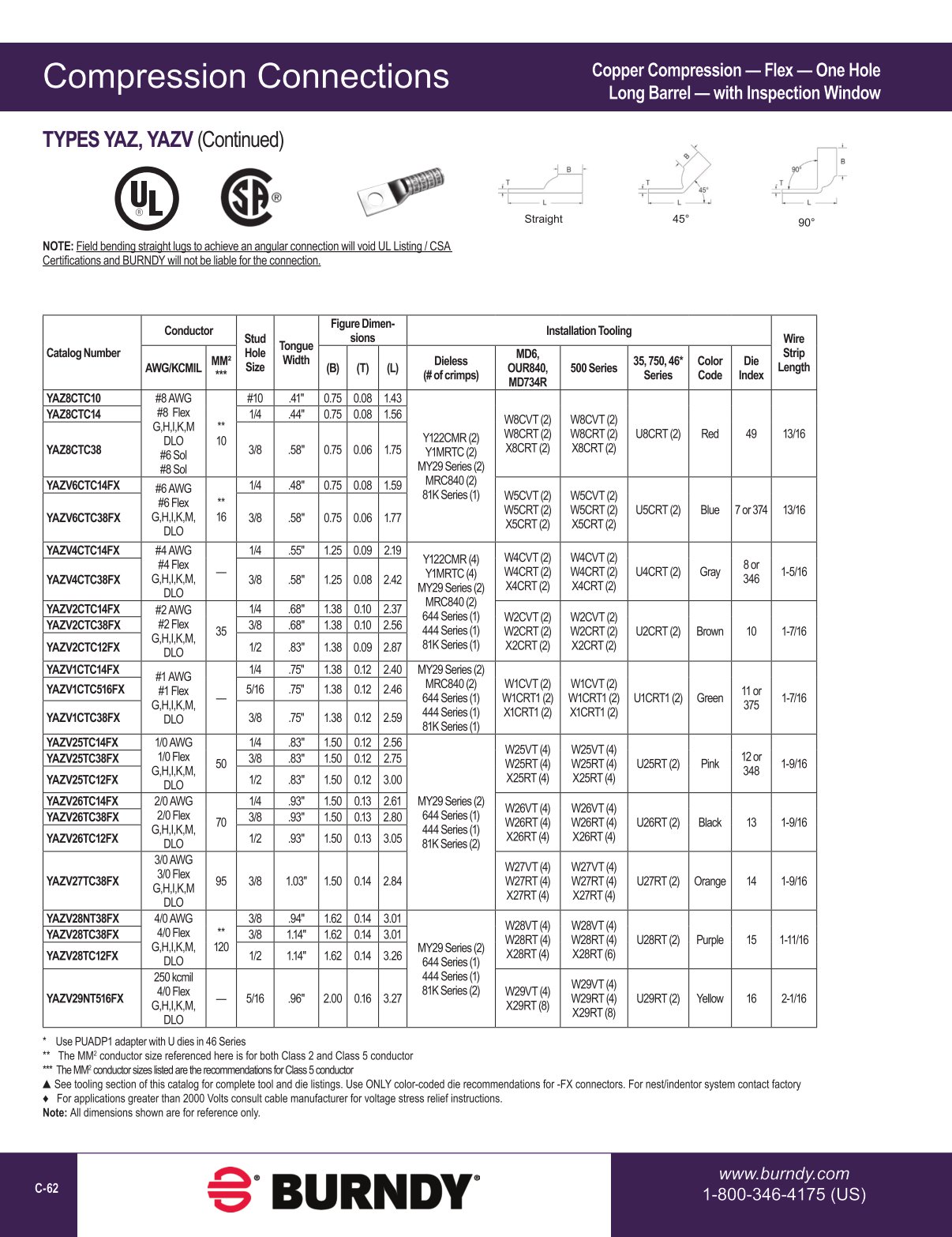 2020 BURNDY Digital Catalog 112020