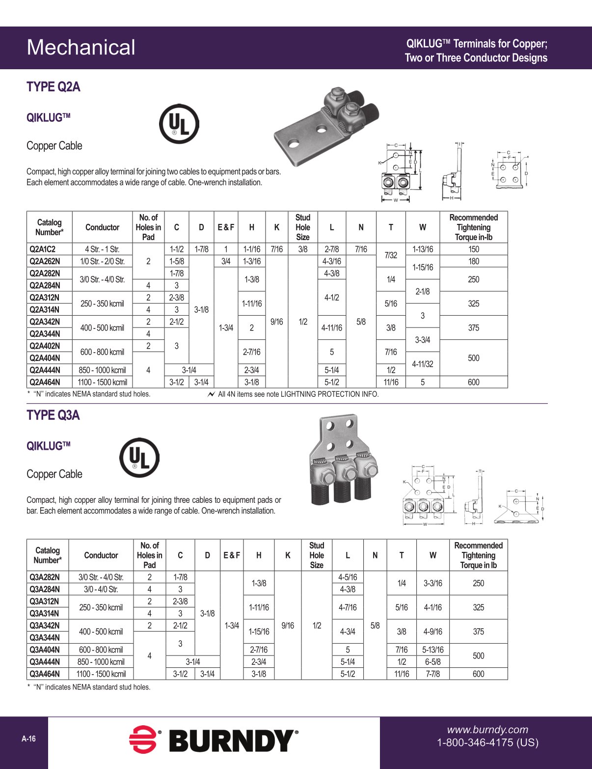 2020 BURNDY Digital Catalog 112020