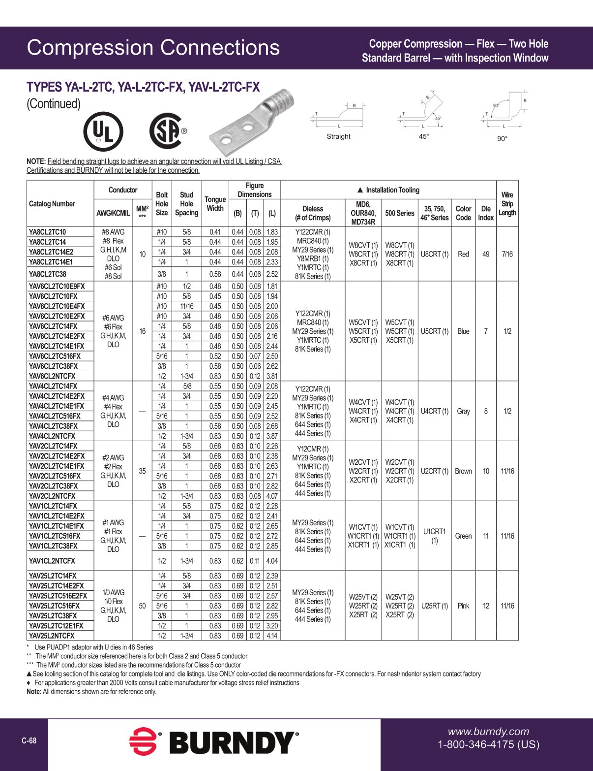 2020 BURNDY Digital Catalog 112020
