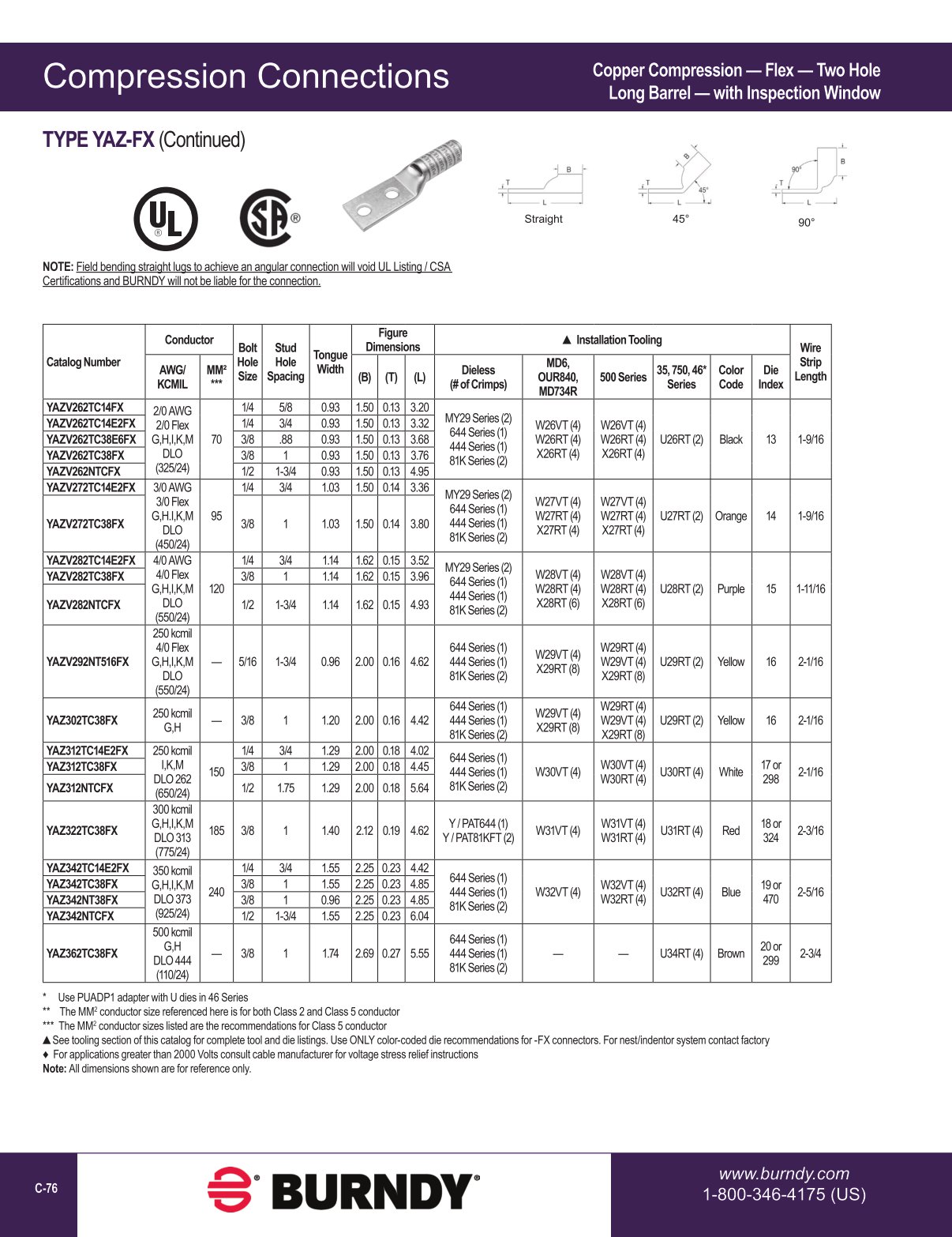 2020 BURNDY Digital Catalog 112020