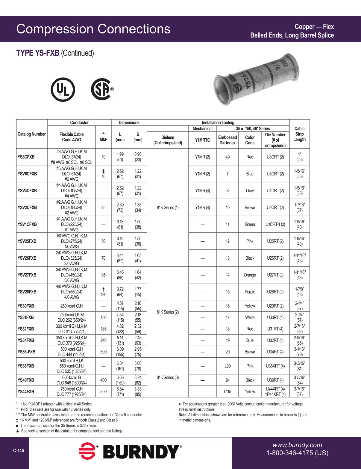Burndy Color Code Chart 2020 BURNDY Digital Catalog 11-2020