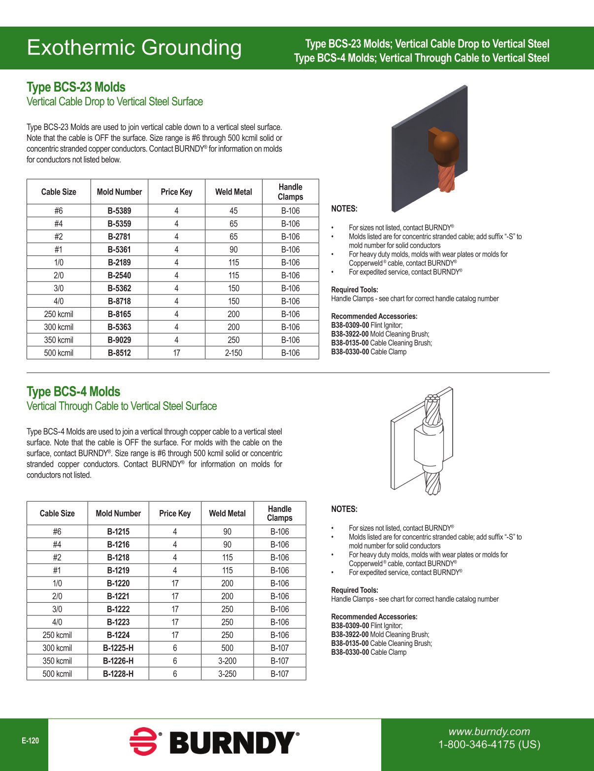2020 BURNDY Digital Catalog 112020
