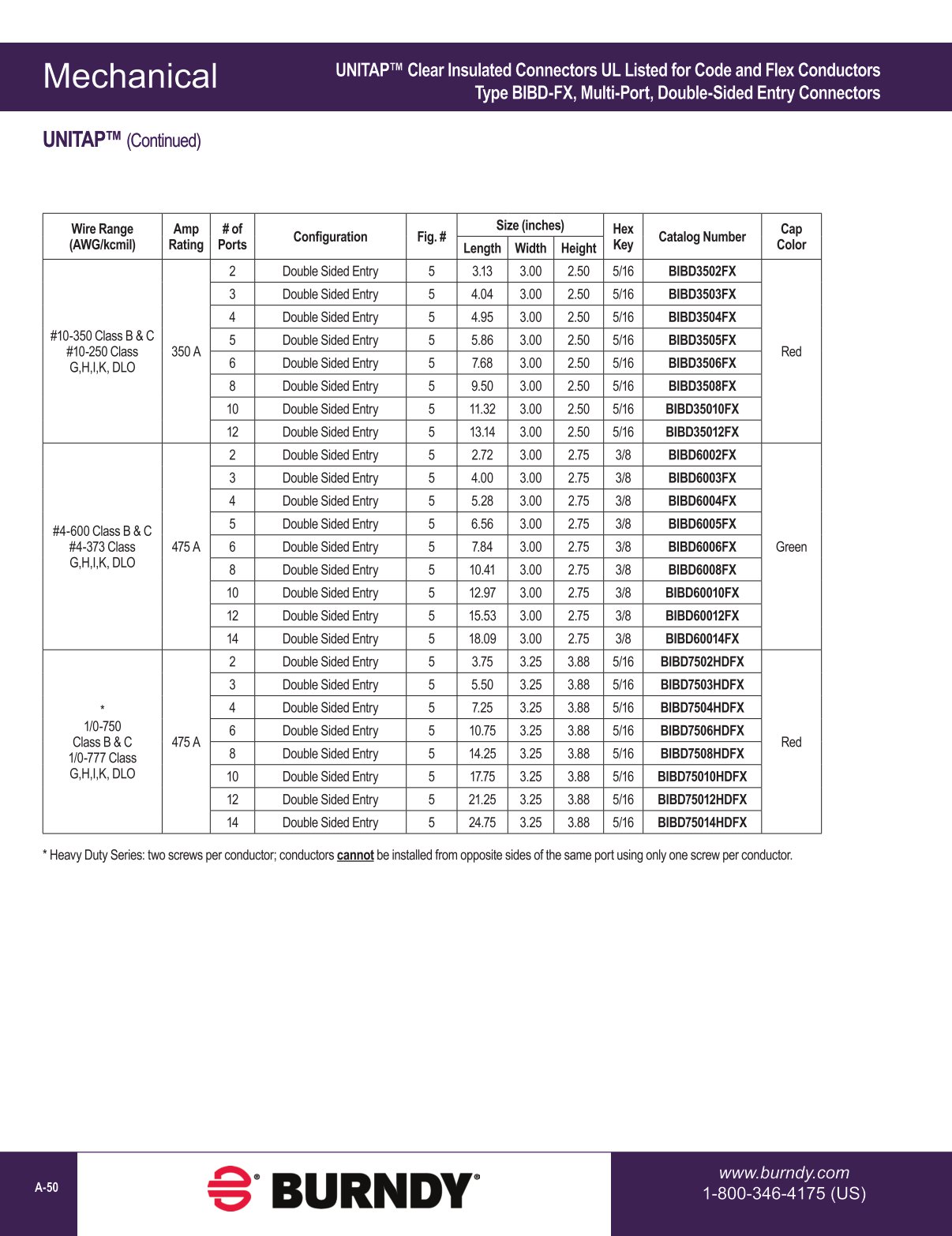 2020 BURNDY Digital Catalog 112020