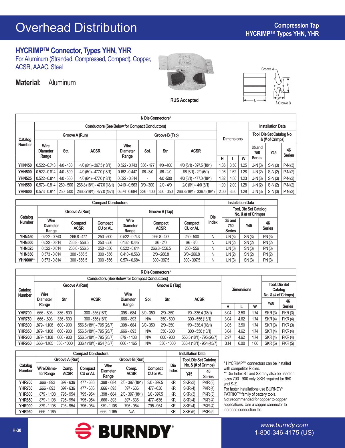 2020 BURNDY Digital Catalog 112020