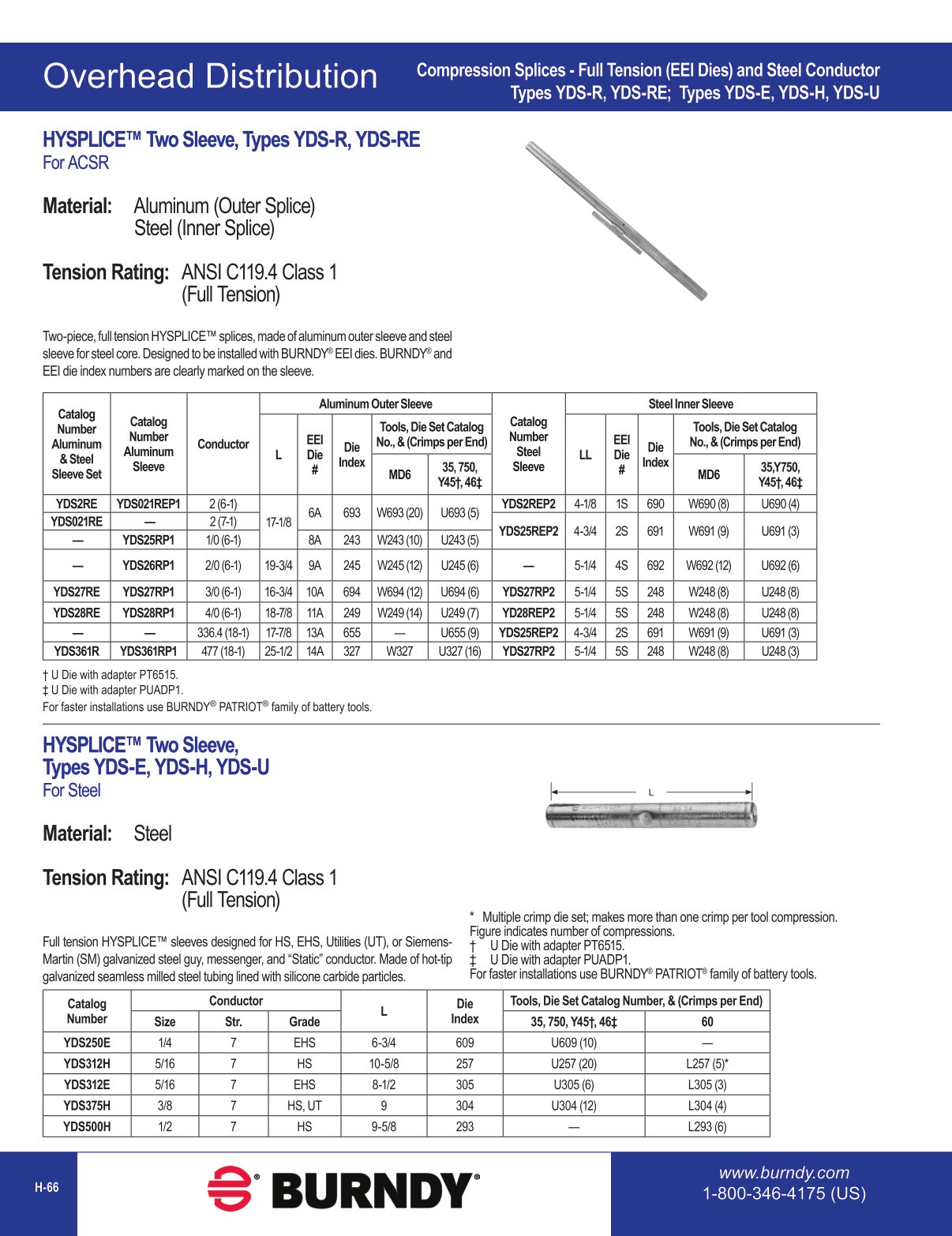 2020 BURNDY Digital Catalog 112020