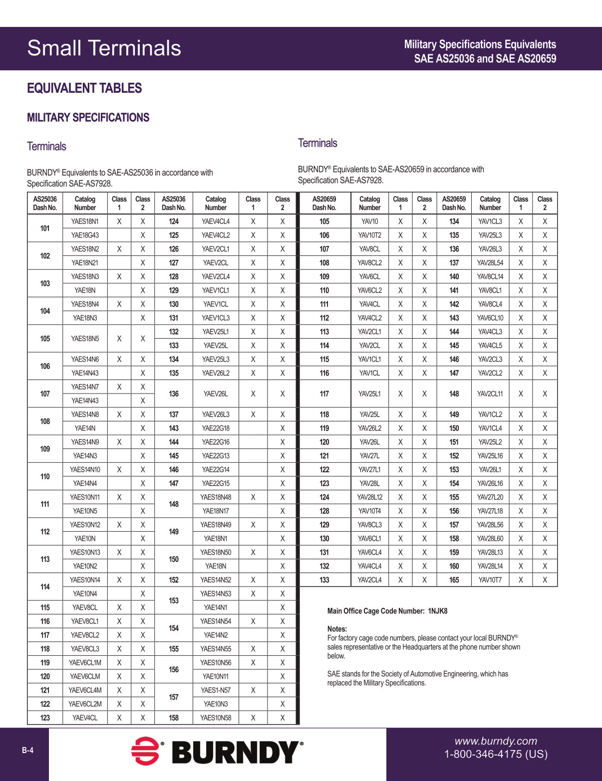 2020 BURNDY Digital Catalog 11-2020