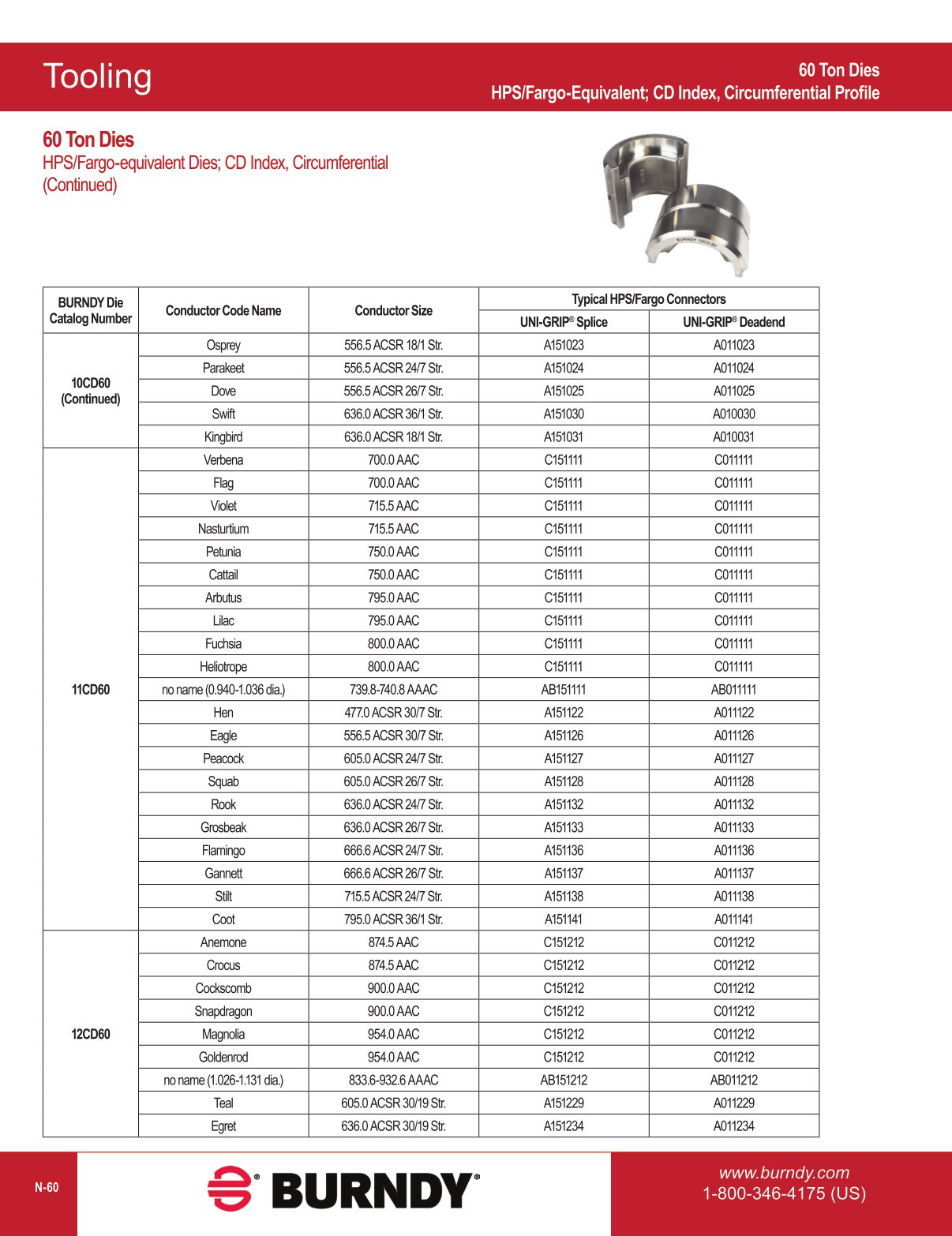 2020 BURNDY Digital Catalog 112020