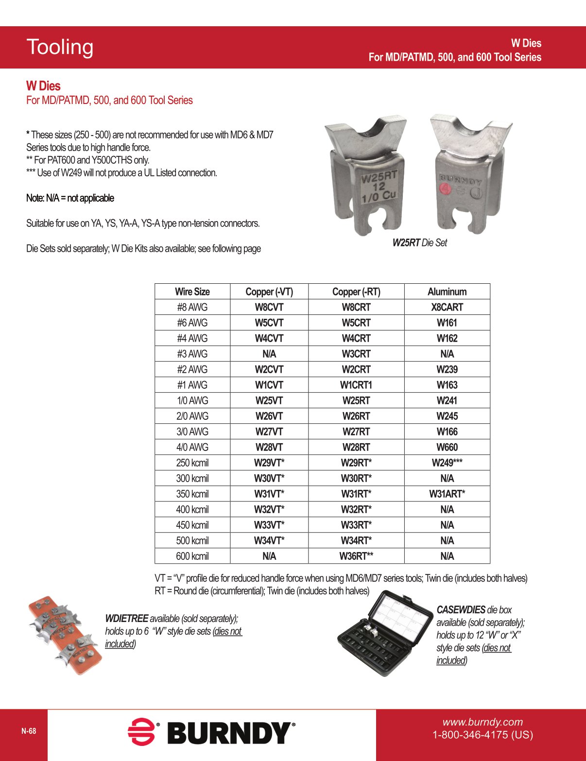 2020 BURNDY Digital Catalog 112020