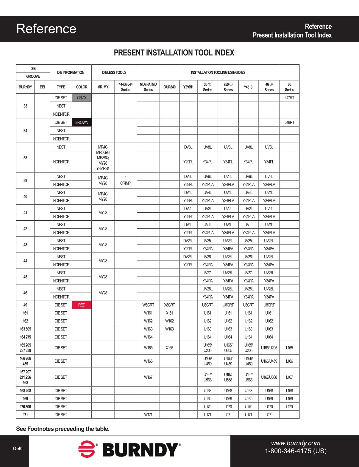 2020 BURNDY Digital Catalog 112020