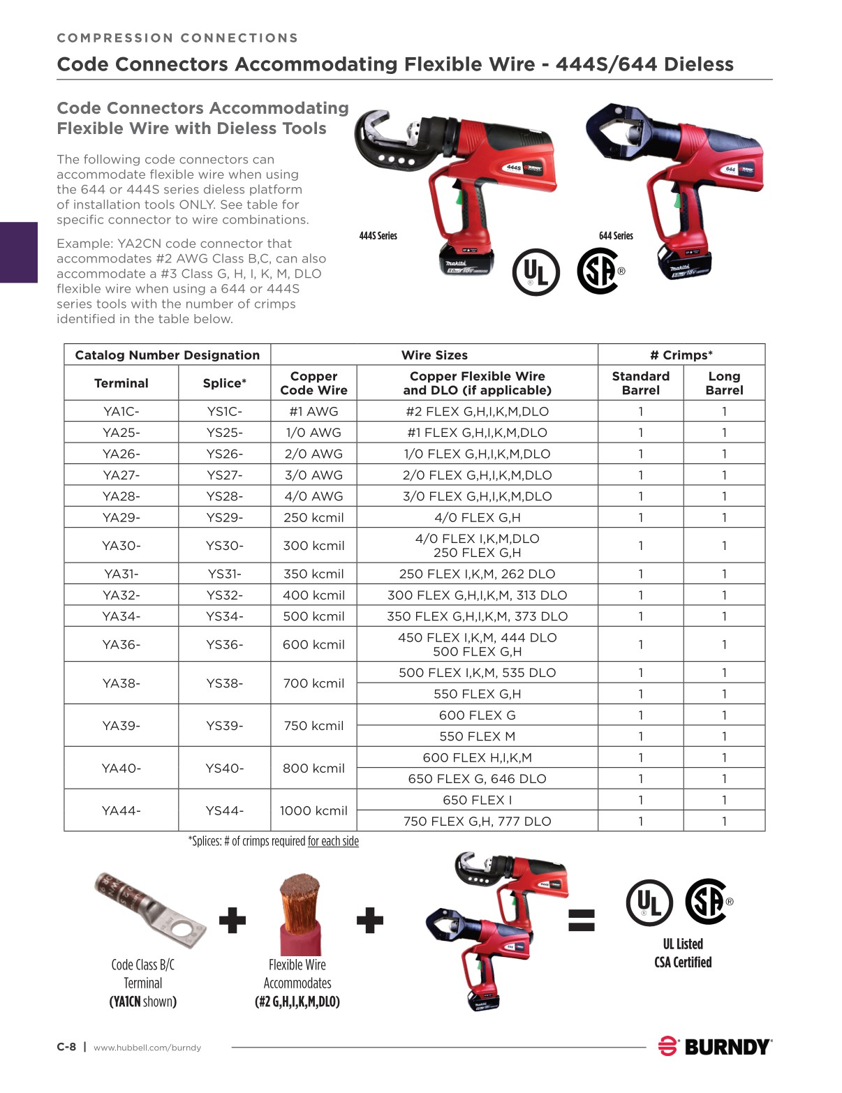 2024 Burndy Master Catalog September Update