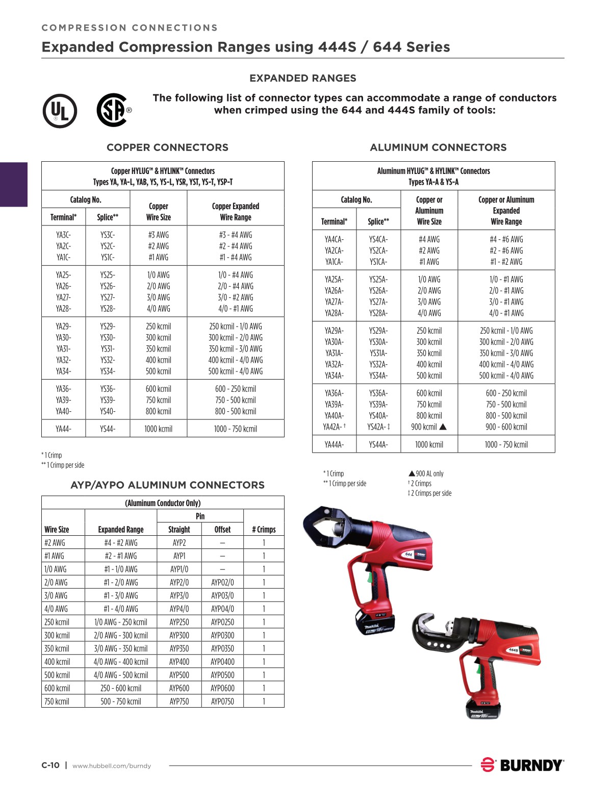 2024 Burndy Master Catalog September Update