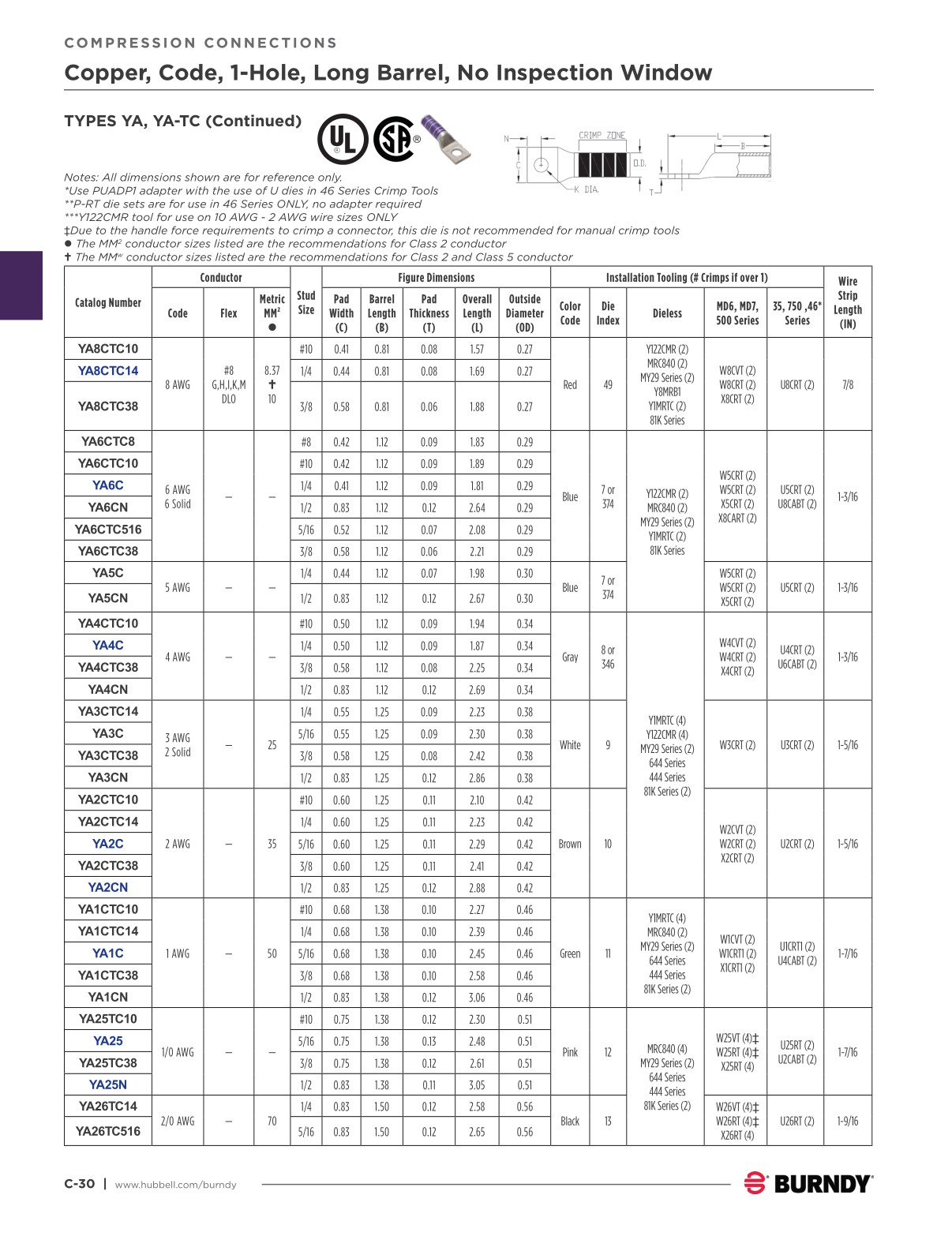 Burndy Color Code Chart 2024 Burndy Master Catalog - September Update